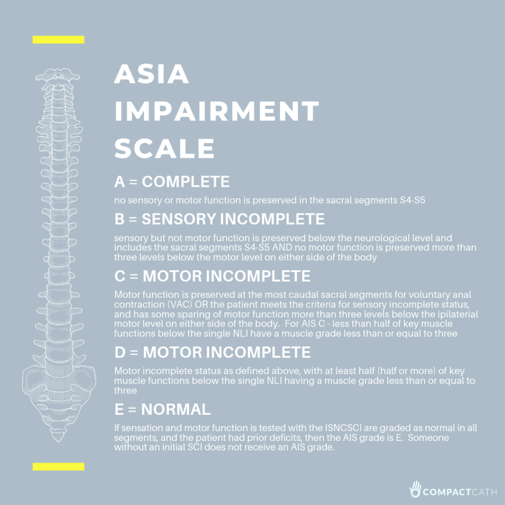 Spinal Cord Injuries And Neurogenic Bladders - CompactCath