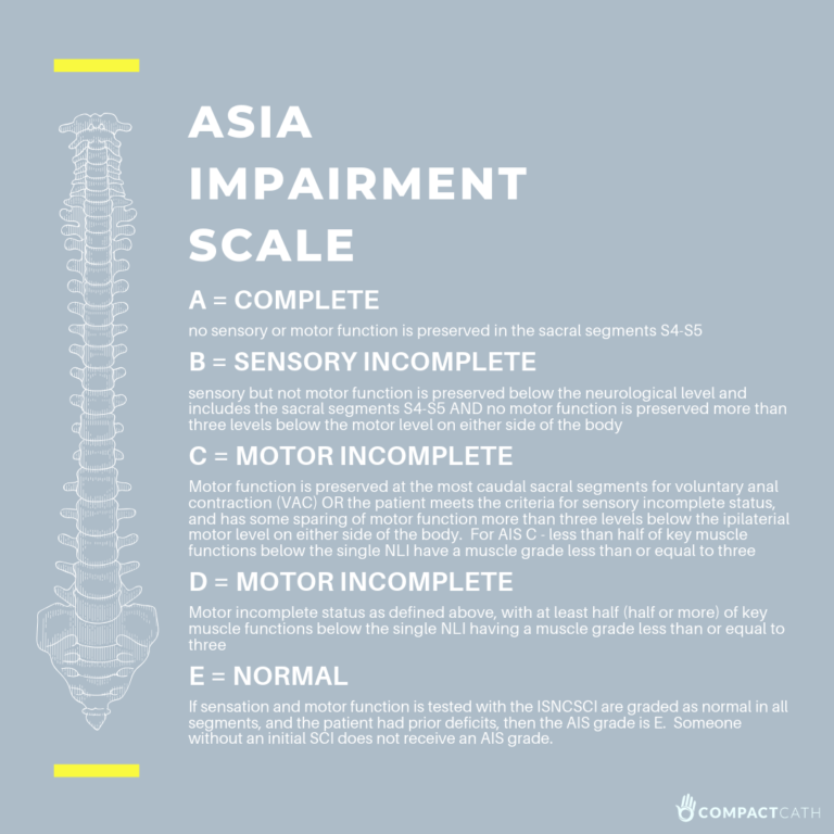 ASIA Impairment Scale - CompactCath