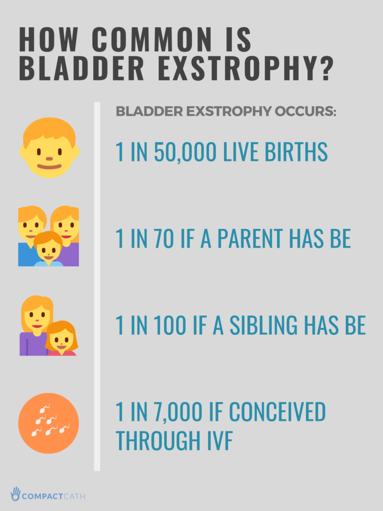 BLADDER EXSTROPHY (1) - CompactCath