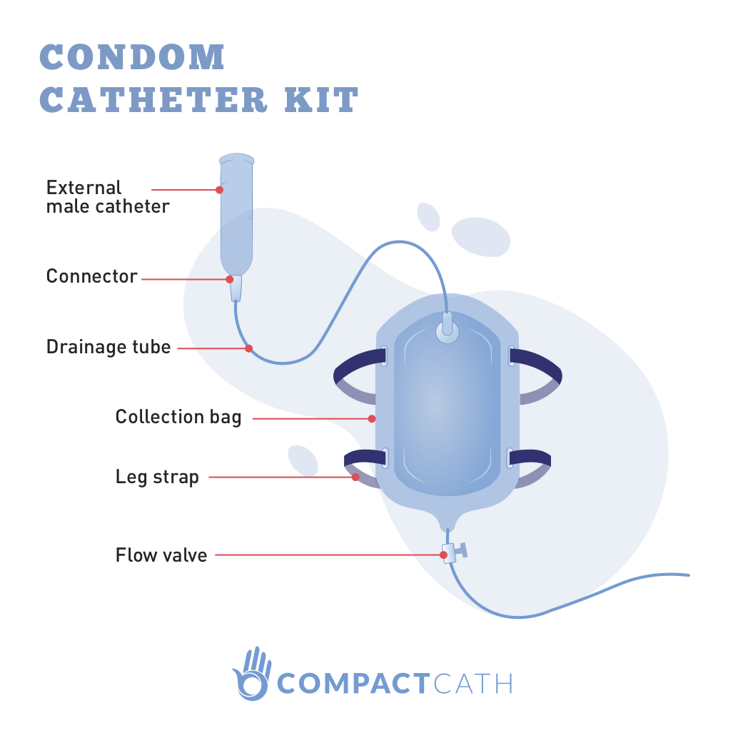 catheter catheters compactcath